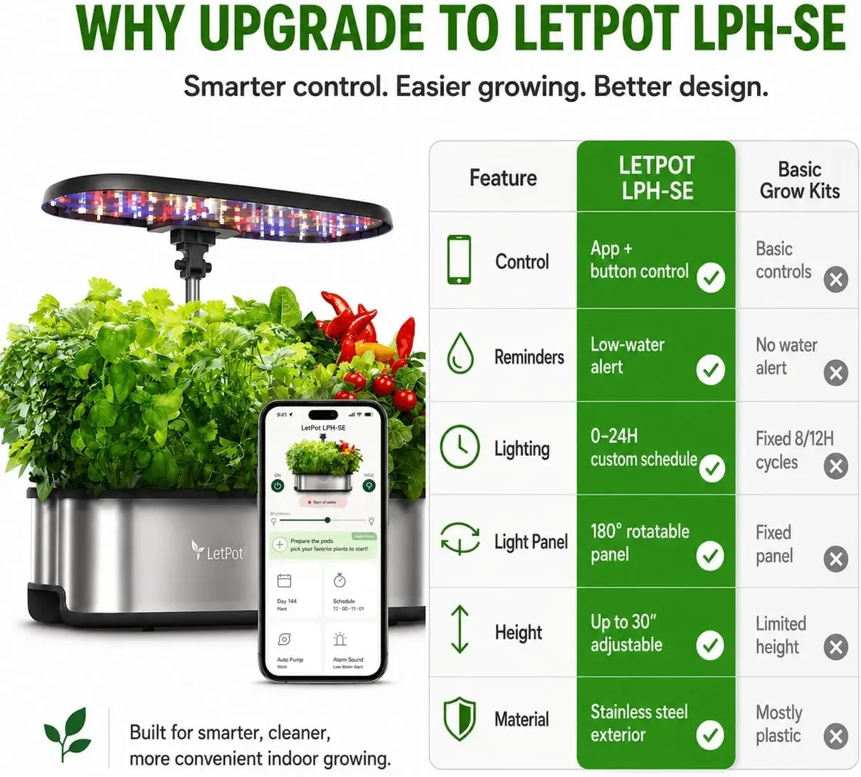 LETPOT LPH-SE Hydroponisch kwe - Smart Garden Indoor recensie en prijs