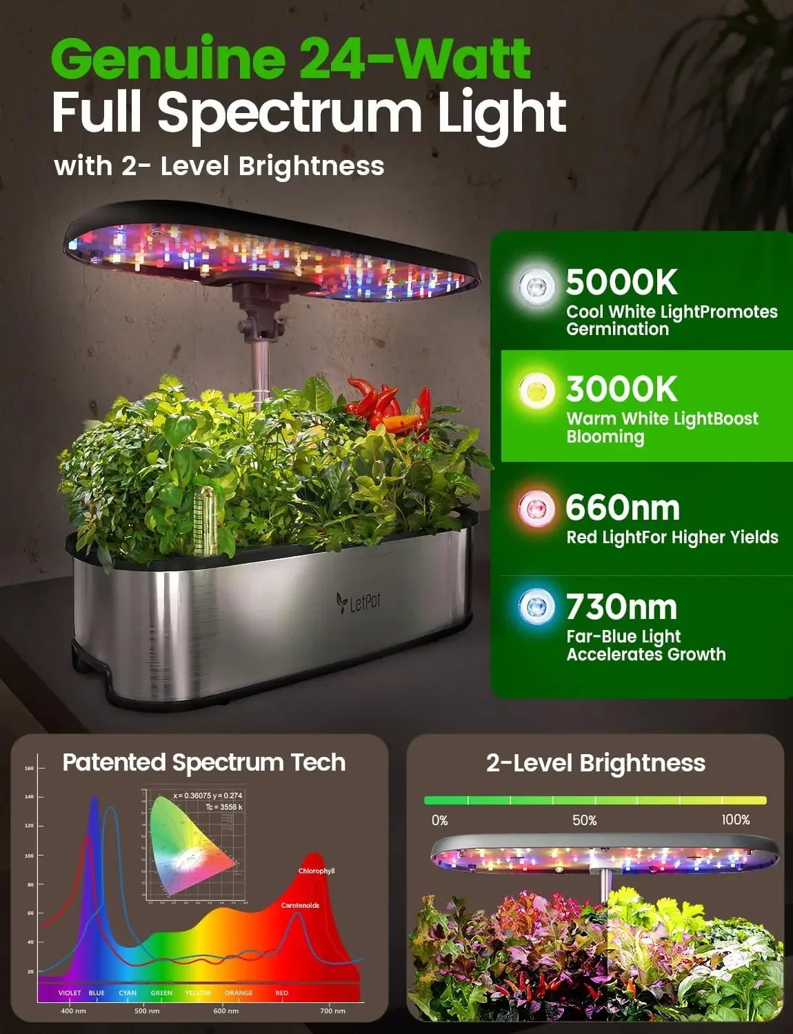 LETPOT LPH-SE Hydroponisch kwe - Smart Garden Indoor recensie en prijs