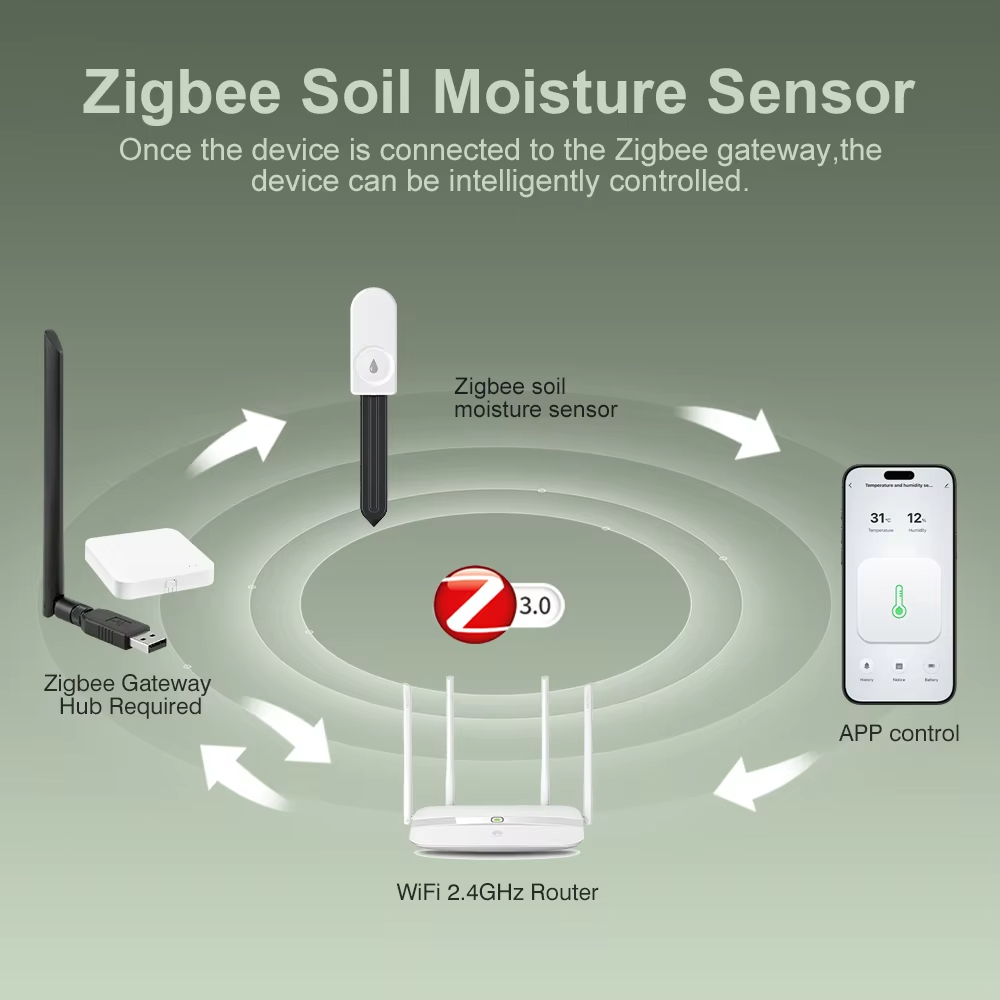 Smart Life Zigbee 3.0 Bodemvoc - Smart Garden Domes recensie en prijs